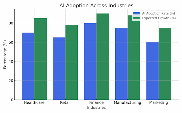 ai adoption