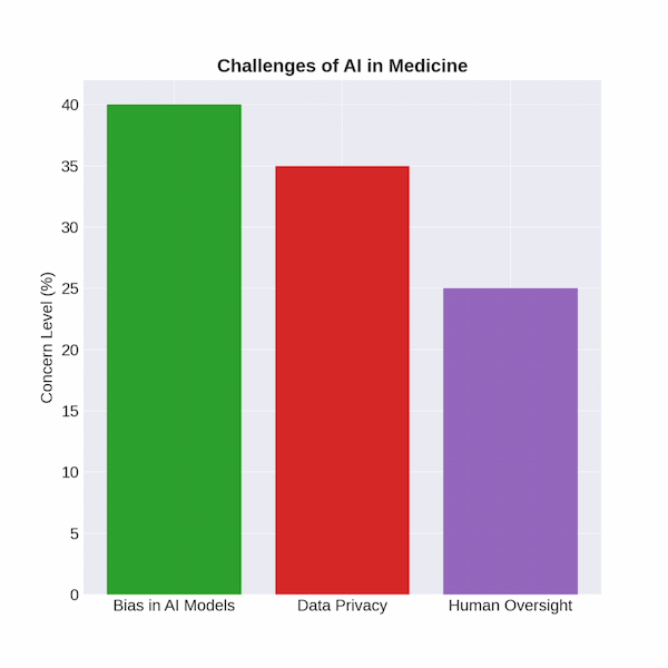 challenges-of-ai-in-medicine