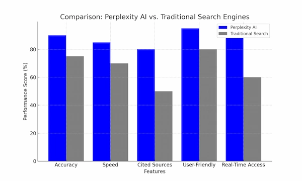 perplexity-ai
