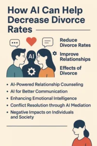How AI Can Help Decrease Divorce Rates